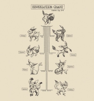 Eeveelution Chart