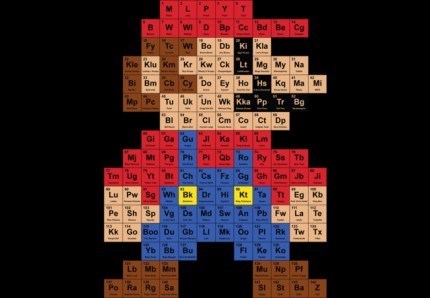 Periodic Mario Table
