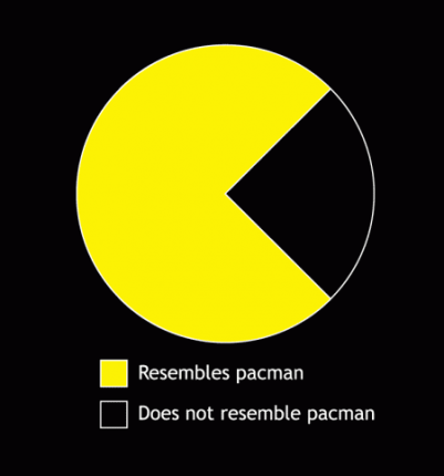 Anti-Clothes: Pac Man Graph