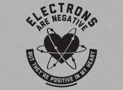 Electrons Are Negative