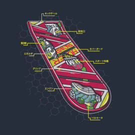 Anatomy of a Hoverboard