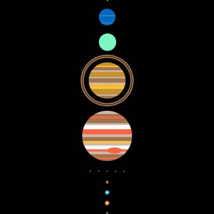 Minimal Solar System