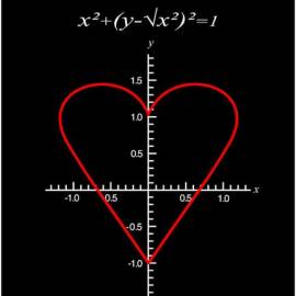 Equation of Love