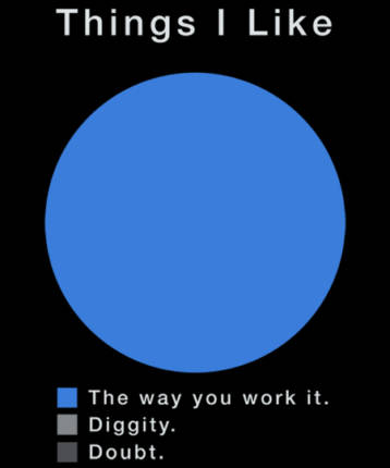 The Pie Charts