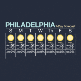 Philly Forecast