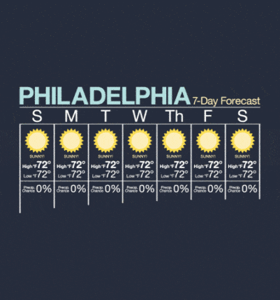 Philly Forecast