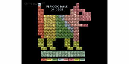 Periodic Table of Dogs