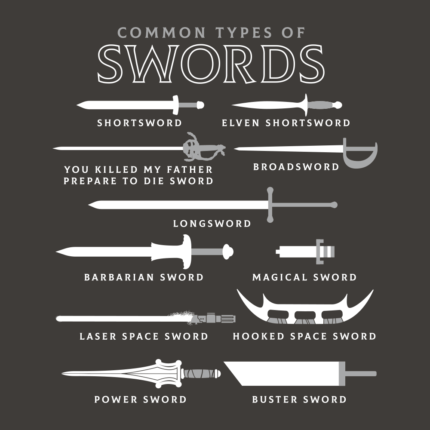 Common Types Of Swords