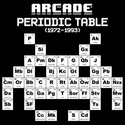Arcade Periodic Table WHITE