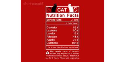 Cat Nutrition Facts